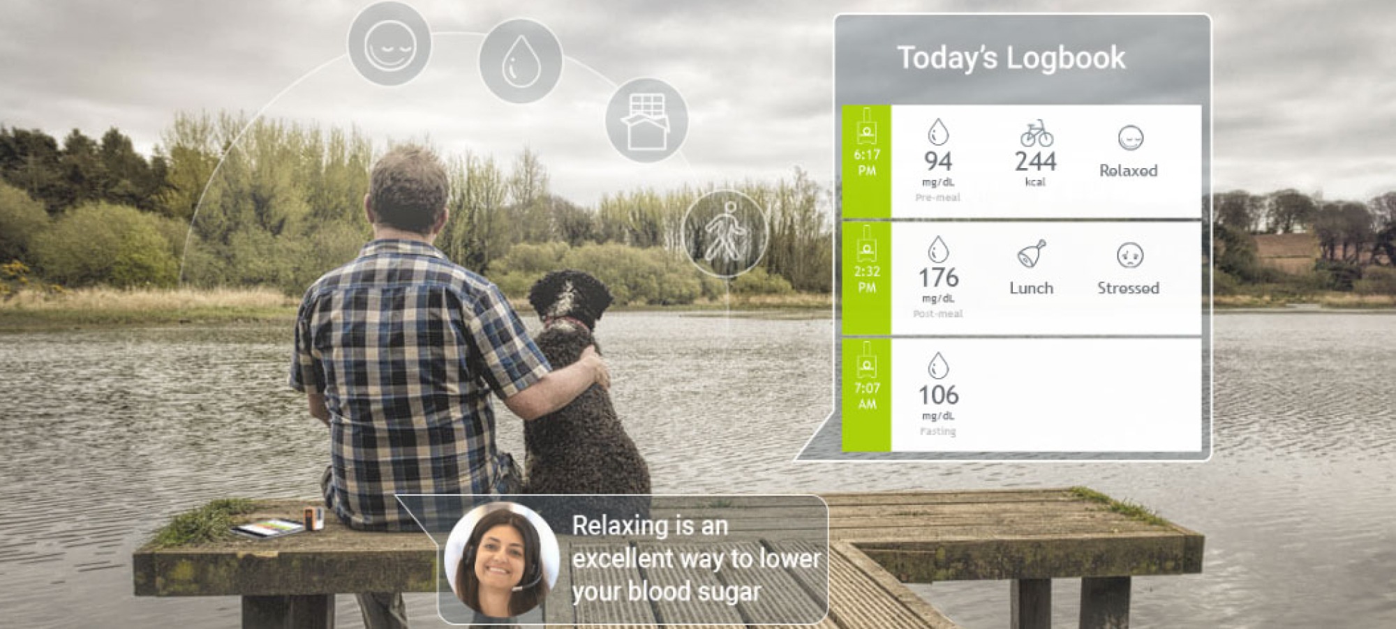 Data Demonstrates Personalized Digital Health Technologies Improve Long