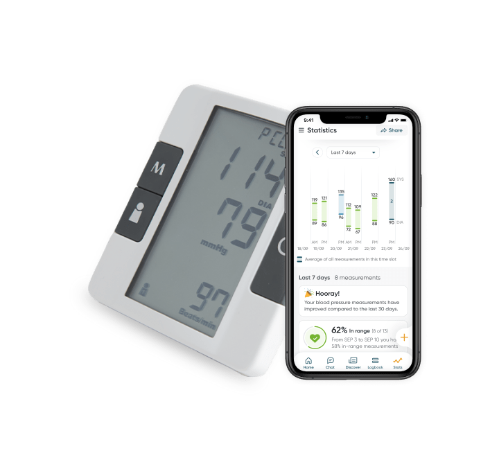 Dario's Smart Blood Pressure Monitor