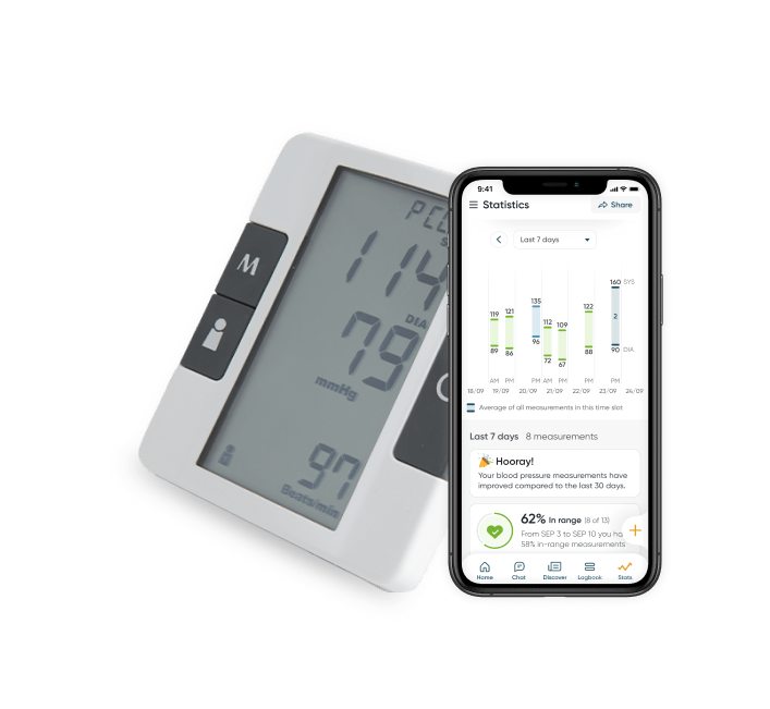 Hypertension Management - Managing High Blood Pressure with Dario